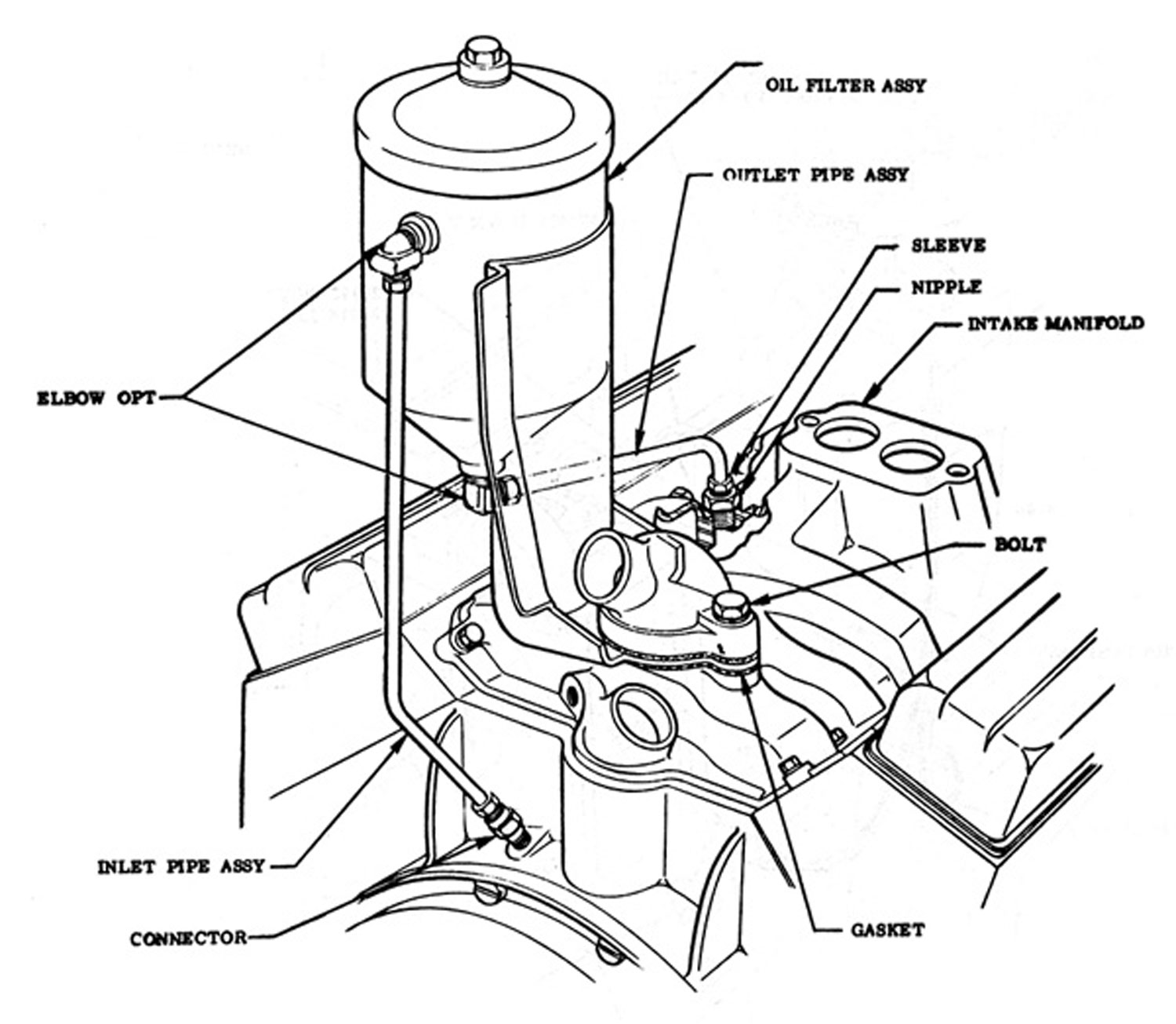 Instructions for installing a Oil Filter on a 1955 Chevrolet Engine.